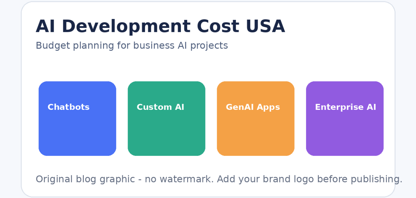 ai-development-cost-usa