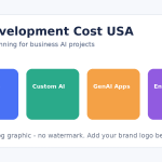 ai-development-cost-usa