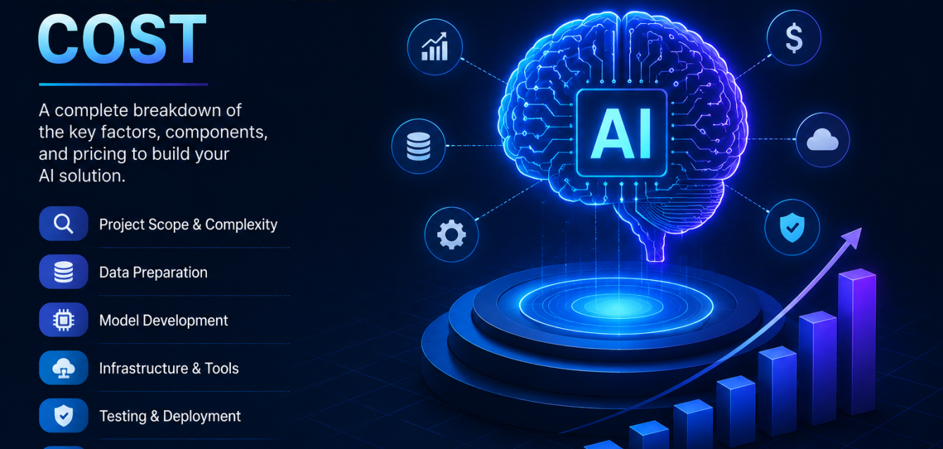 AI Development cost