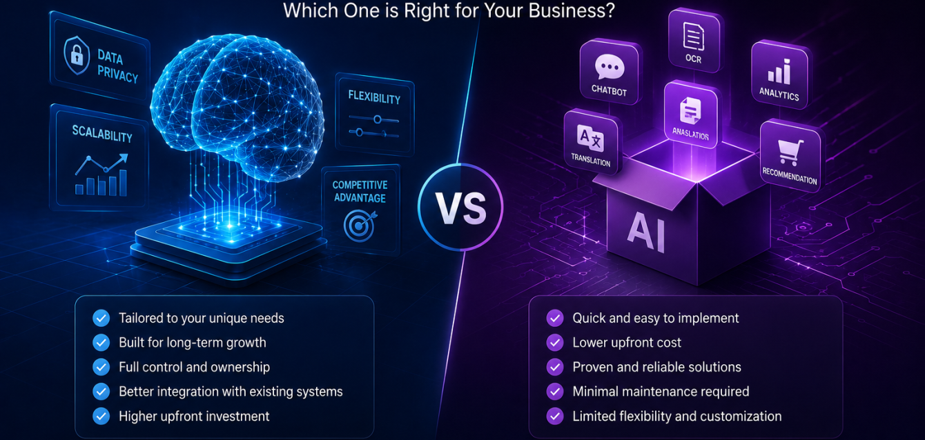 Custom AI vs Off-the-Shelf AI Custom AI vs Off-the-Shelf