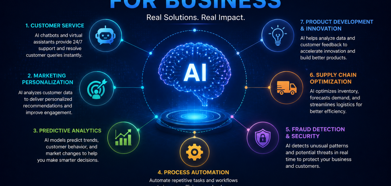 AI use cases for business examples