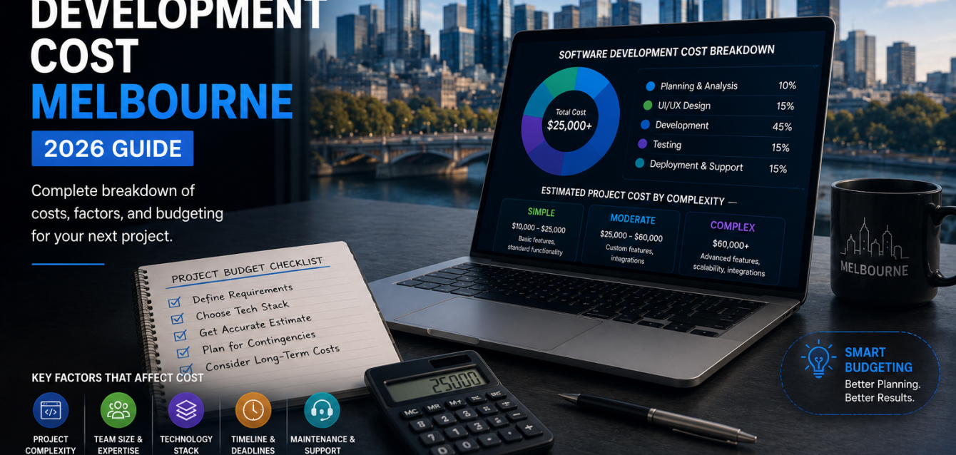 custom software pricing Melbourne factors software development cost Melbourne breakdown
