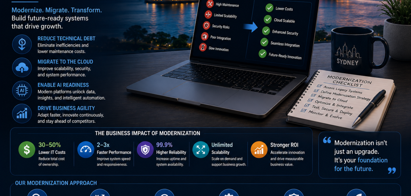 legacy software modernization workflow Sydney legacy system modernization Sydney enterprise architecture