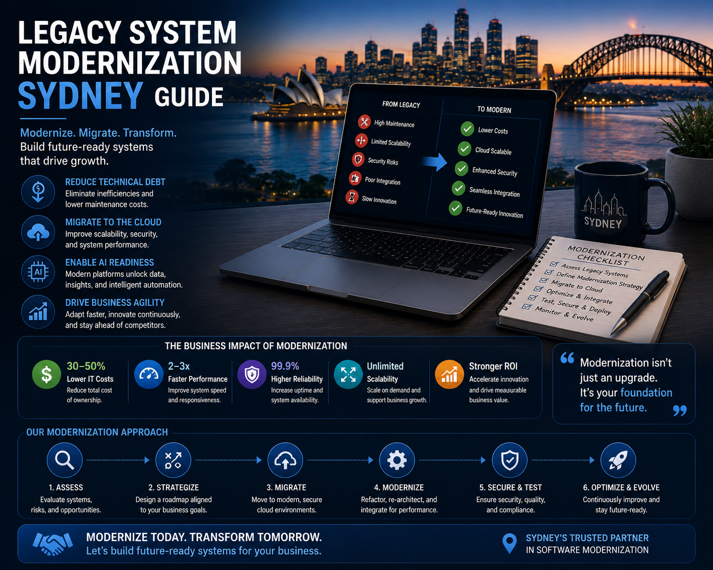 Legacy System Modernization Sydney Guide